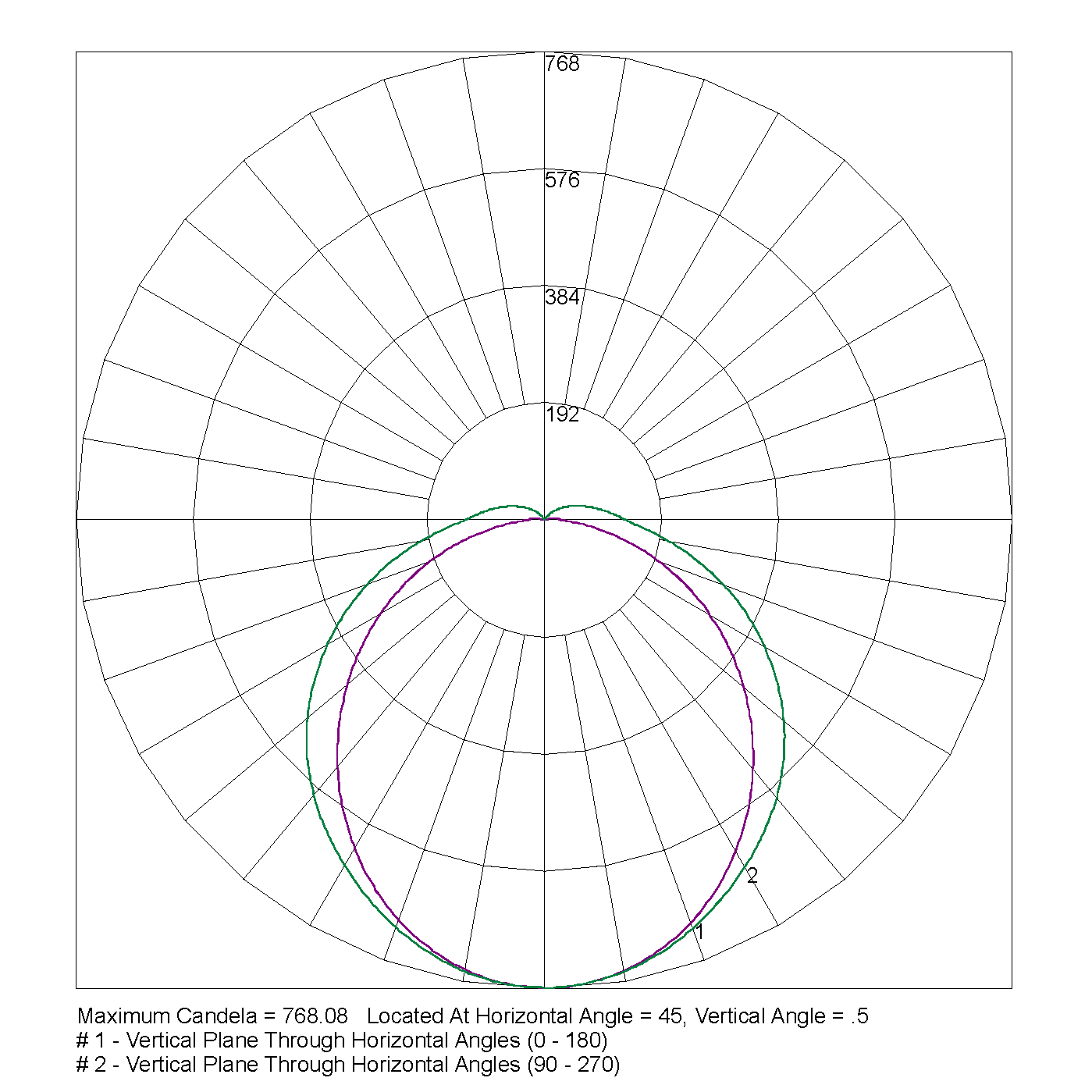 ARGOPRO-600-18W-IESR-G-AU-PTB Polar Curve