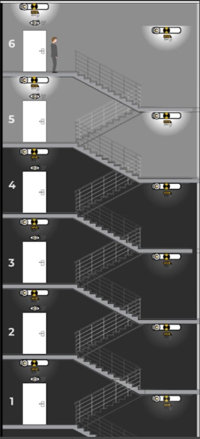 group_control_example