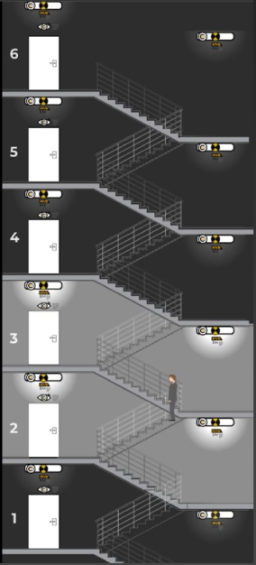 group_control_example