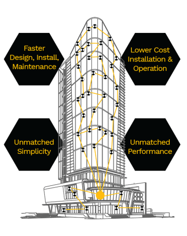 clevertronics testing option zoneworks hive xt building icons hive