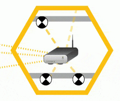 Step 2: Enable the Controller