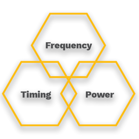 Frequency Timing Power