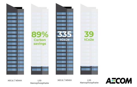 AECOM Study Comparison